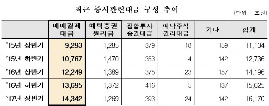 한국예탁결제원 제공.